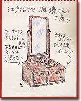 イラスト